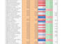 cleaning excel data, formatting, merging, splitting, organize, data fix